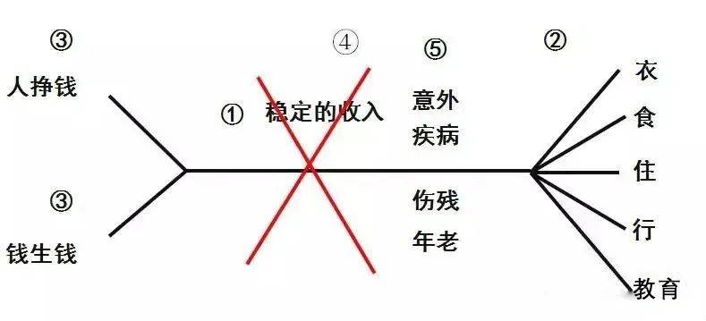 庭财富管理与保险配置理念图尊龙凯时app网站21个家(图1)