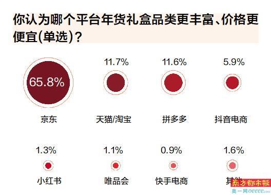 年货、以旧换新、好兆头产品受热捧z6尊龙·中国网站蛇年春节 地域