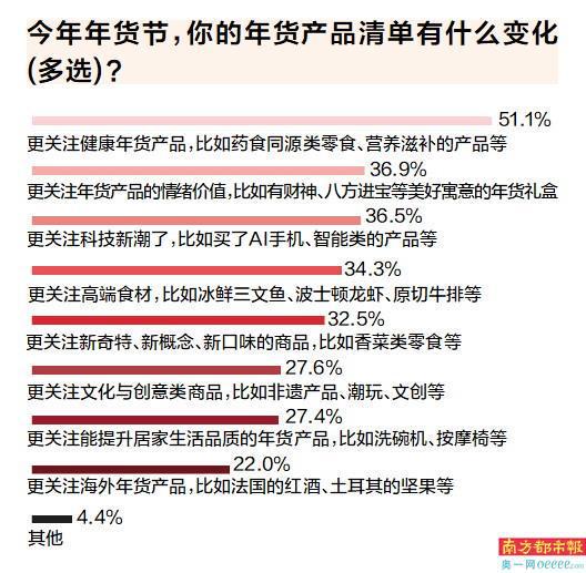 年货、以旧换新、好兆头产品受热捧z6尊龙·中国网站蛇年春节 地域(图2)