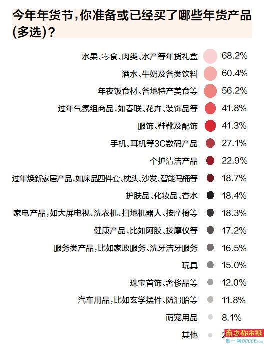 年货、以旧换新、好兆头产品受热捧z6尊龙·中国网站蛇年春节 地域(图5)