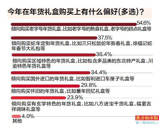 年货、以旧换新、好兆头产品受热捧z6尊龙·中国网站蛇年春节 地域(图8)