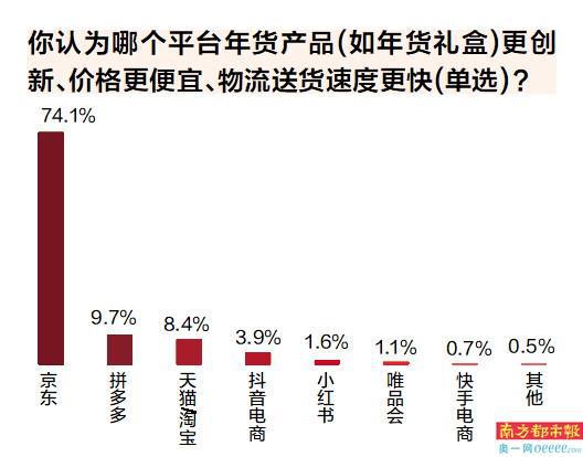 年货、以旧换新、好兆头产品受热捧z6尊龙·中国网站蛇年春节 地域(图9)