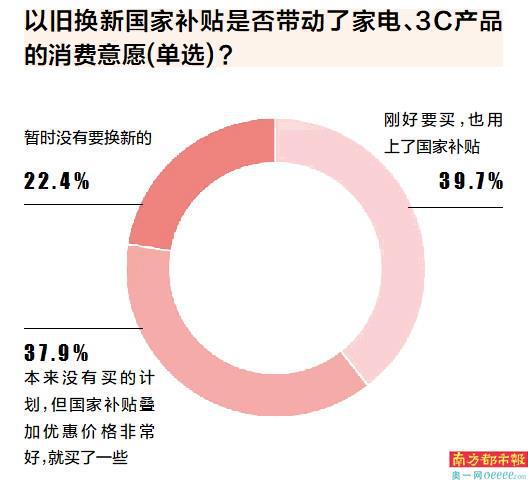 年货、以旧换新、好兆头产品受热捧z6尊龙·中国网站蛇年春节 地域(图3)