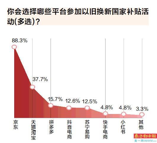年货、以旧换新、好兆头产品受热捧z6尊龙·中国网站蛇年春节 地域(图10)