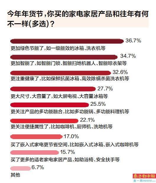 年货、以旧换新、好兆头产品受热捧z6尊龙·中国网站蛇年春节 地域(图4)