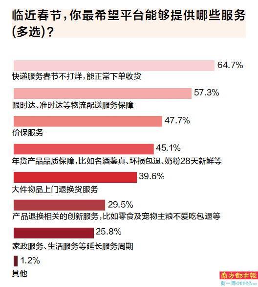 年货、以旧换新、好兆头产品受热捧z6尊龙·中国网站蛇年春节 地域(图6)