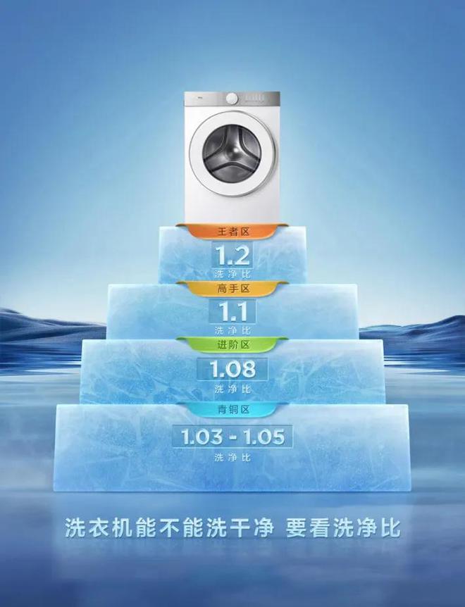 内行人私藏 4 个选购要点抄作业直接拿捏尊龙凯时新版APP首页别再乱选洗衣机！(图4)