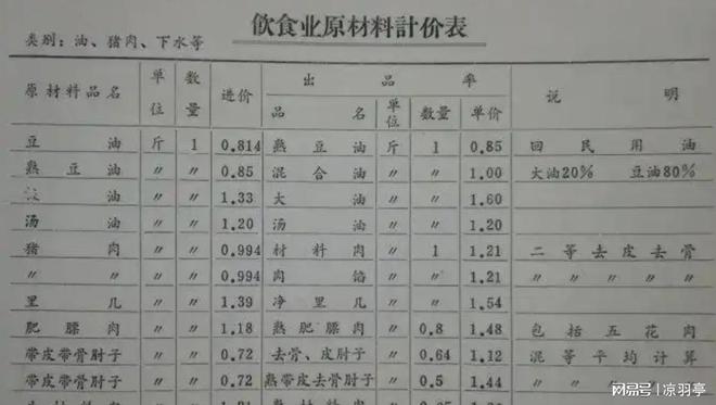 格单才明白那时候的东西真不便宜！人生就是搏看了80年代洗衣机的价(图1)