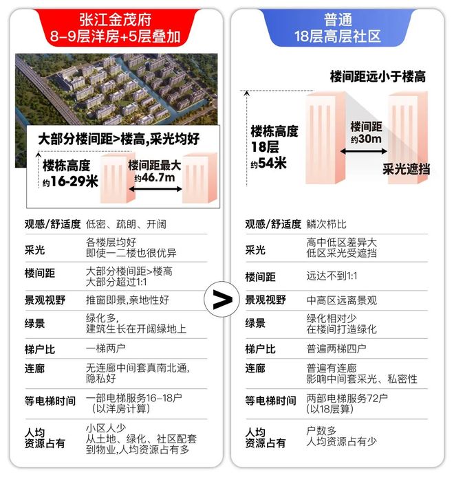 聚焦@张江金茂府售楼处发布：首页！尊龙凯时人生就是搏平台张江金茂府(图21)