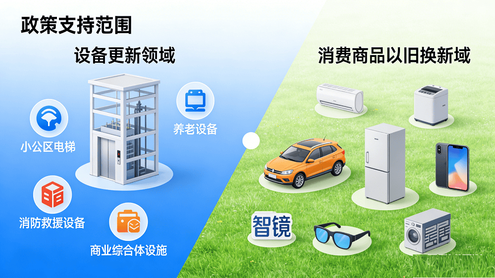 ：范围扩至智能产品、补贴机制优化625亿